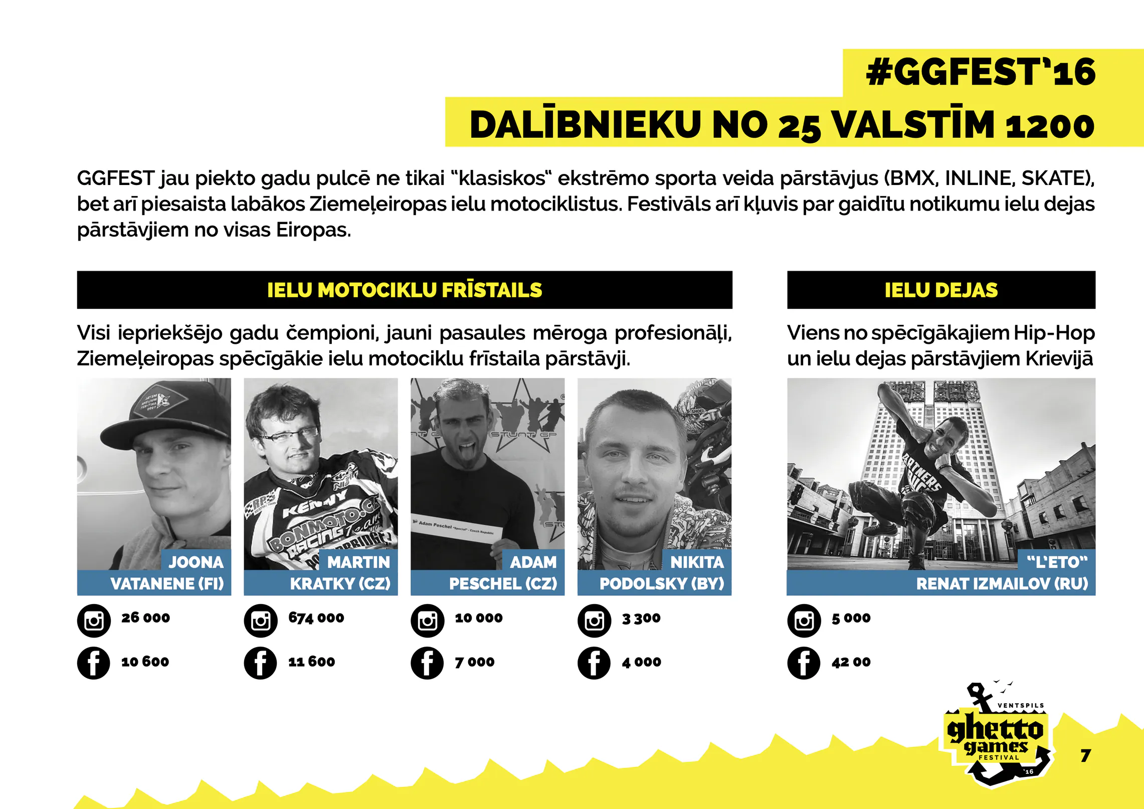 Festivāla programmas lapa ar dalībnieku portretiem